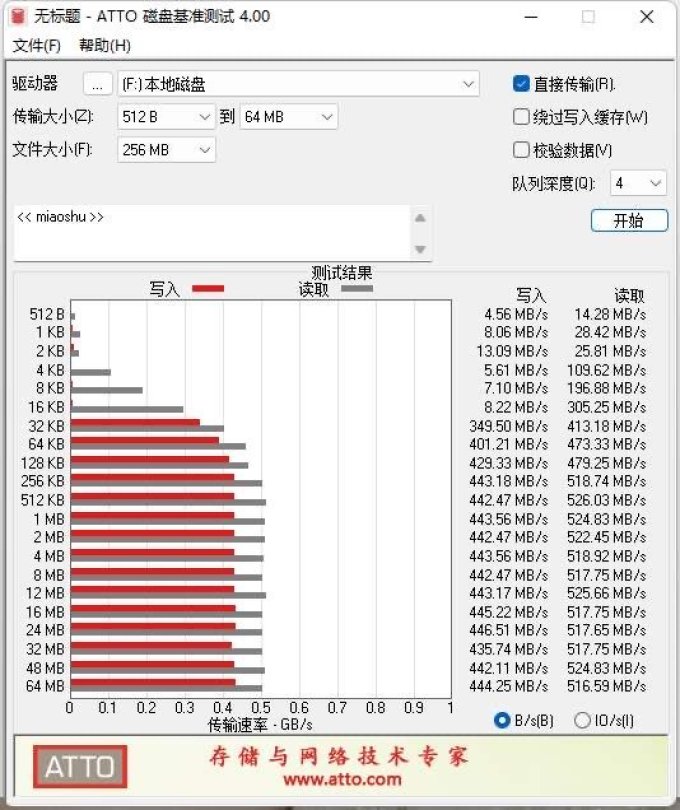 朗科U盘