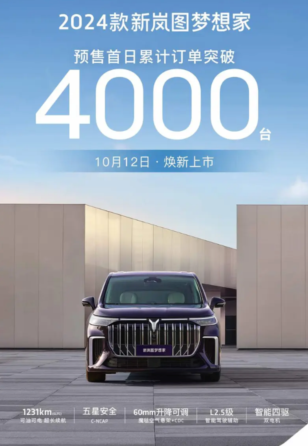 2024款新岚图梦想家预售首日订单破4000台，10月12日上市