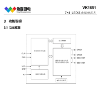 LED驱动控制/键盘扫描专用集成电路VK1651，LED数显驱动/LED数码管驱动芯片