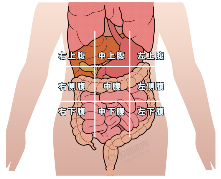 肚子痛忍一忍就过去了？当心！这7种腹痛很危险