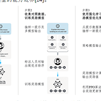 大模型技术白皮书2023版（附下载）