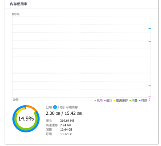 光威8G内存条，扩容我的威联通工作站！