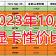  23年10月二手显卡性价比排行；RX78 7700XT也就那样！40系被30系反杀！　