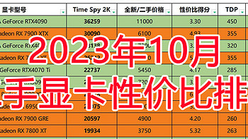 23年10月二手显卡性价比排行；RX78 7700XT也就那样！40系被30系反杀！