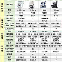 🔥热门智能安全座椅测评 | 预算2-3k怎么选？