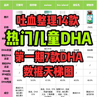 儿童DHA怎么选，吐血整理热门14款儿童DHA，第一期7款DHA数据天梯图（上篇）
