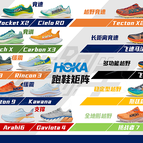 HOKA 跑鞋矩阵——及HOKA跑鞋双十一选购指南