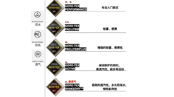 GTX 冲锋衣怎么买？一篇文章教会你，冲锋衣大盘点