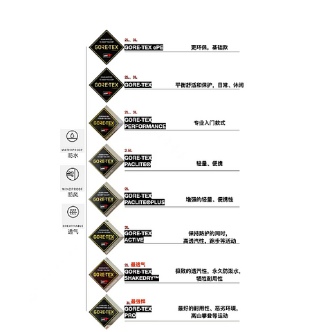 GTX 冲锋衣怎么买？一篇文章教会你，冲锋衣大盘点