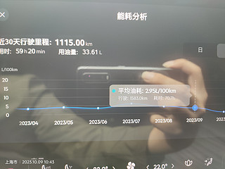 领克 09PHEV 性能版油耗 PK 贴：谁更胜一筹？