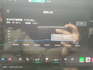 领克 09PHEV 性能版油耗 PK 贴：谁更胜一筹？