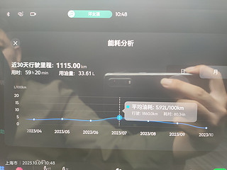 领克 09PHEV 性能版油耗 PK 贴：谁更胜一筹？