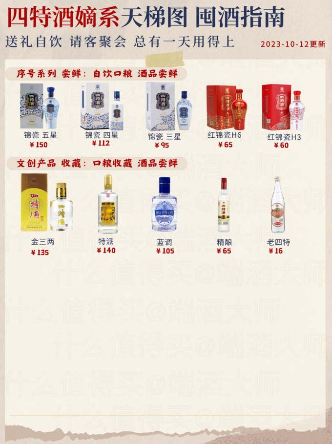 38四特酒价格表及图片图片