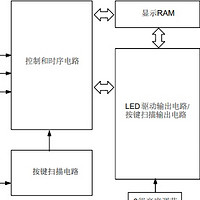 点阵数显驱动芯片3线/4线芯片数显LED原厂VK1618概述及功能特点