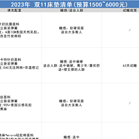 【新】对比了上千张床垫，床垫一定要“5不选”！内附23年双11床垫攻略！