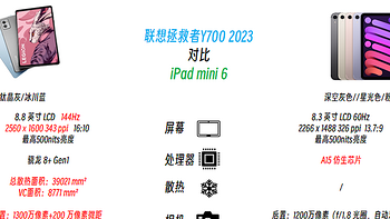 小白必看 篇五：小尺寸游戏平板哪个更好？一张图对比联想拯救者Y700 2023和IPad mini6，附购买建议