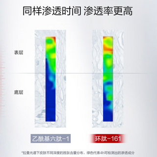 珀莱雅红宝石面霜全新升级！独家专利环肽-161开启抗衰老新时代