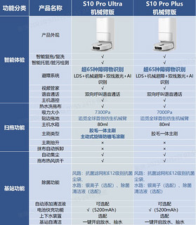 我的追觅S10 Pro Plus 机械臂版扫地机器人终于到货啦｜｜白色颜值很高哦