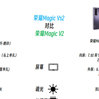 荣耀Magic Vs2对比荣耀Magic V2，起售价差两千，配置到底差在了哪里？