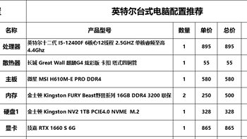 我的采购建议 篇十一：都2023年了，电脑城装机还是这么坑！