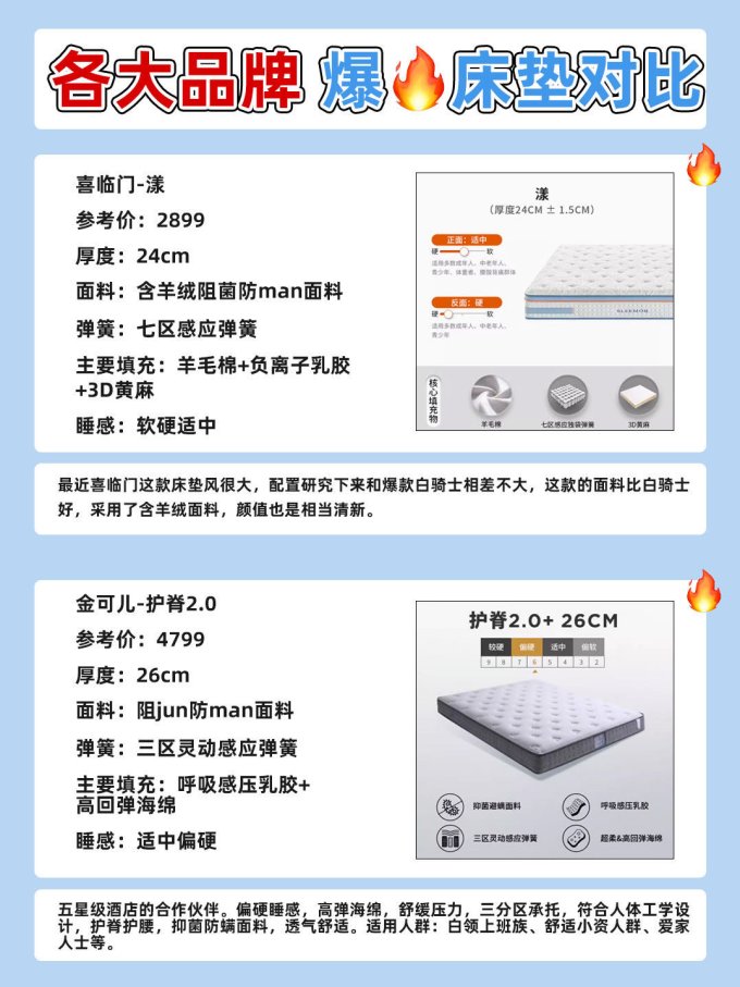 舒达床垫