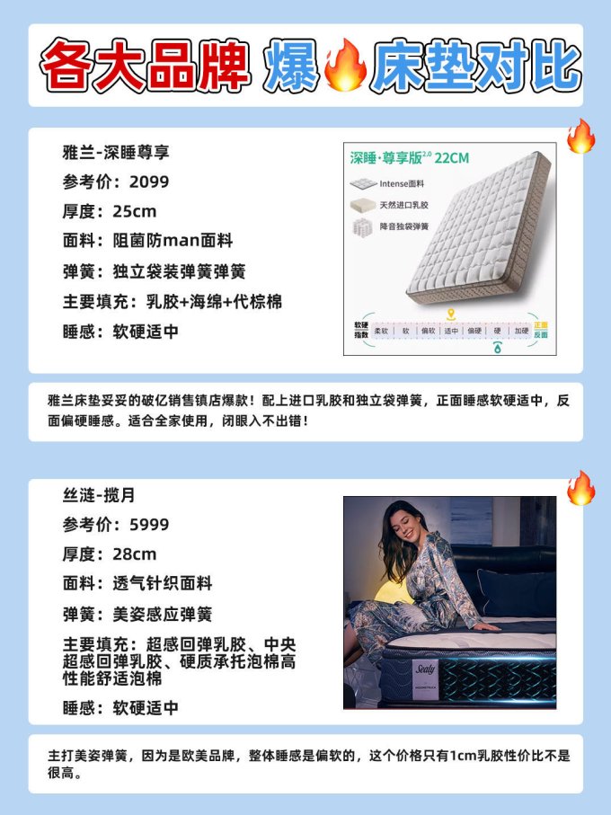 舒达床垫