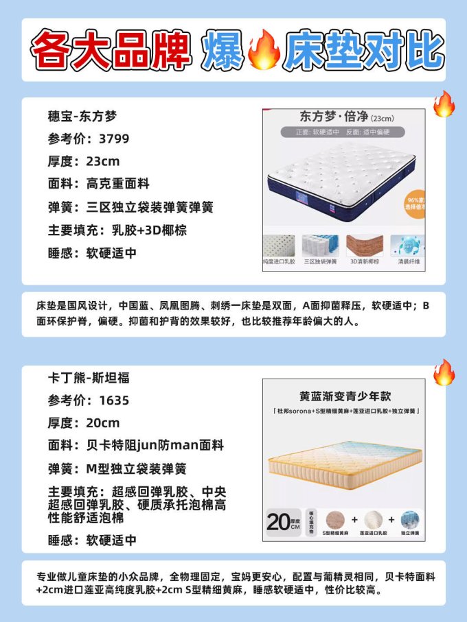 舒达床垫