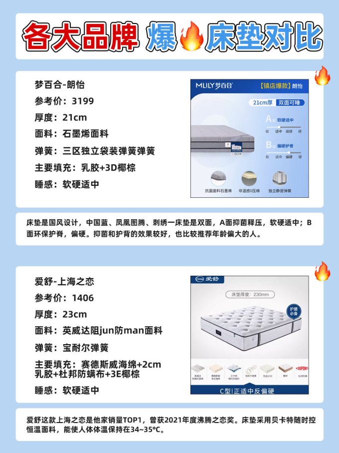 舒达床垫