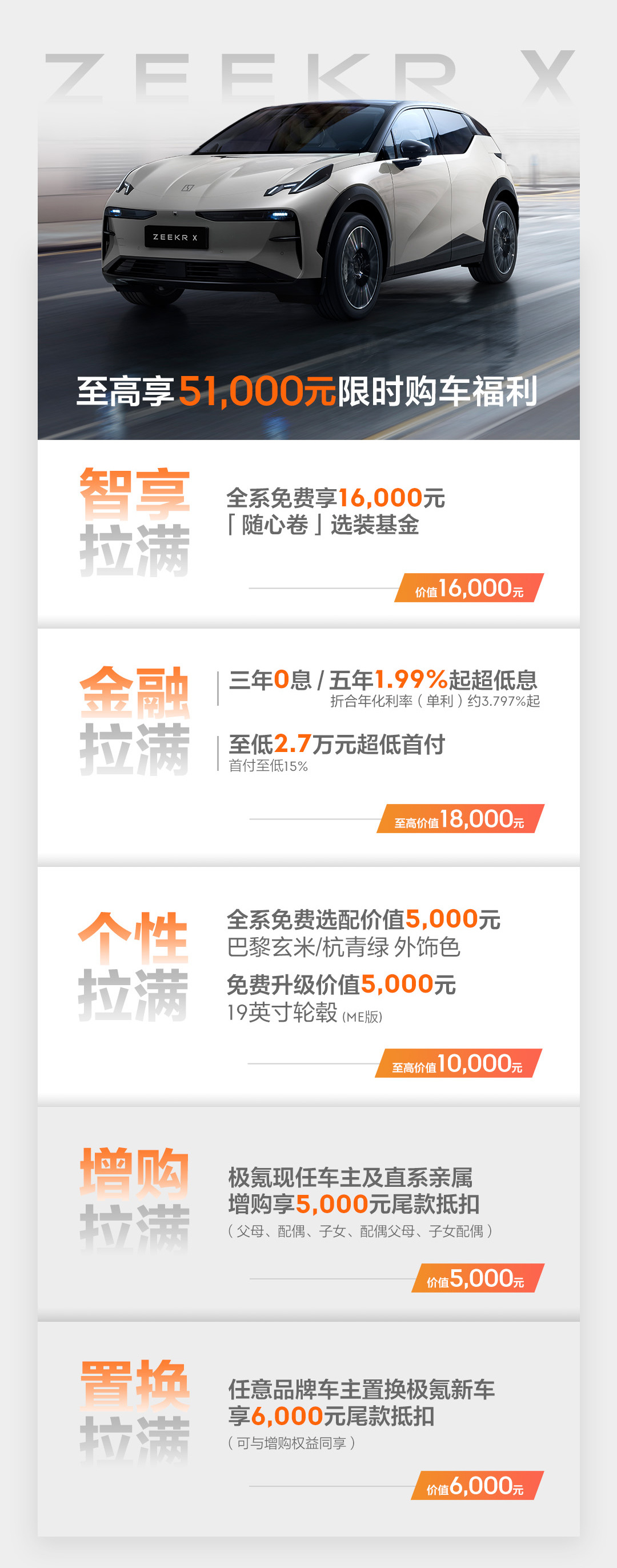 极氪品牌推出限时权益至高8万元优惠