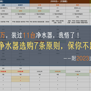 购物攻略 篇五：花了三万，装过11台净水器，我悟了——掌握净水器选购7条原则，保你不踩坑（附2023选购攻略）