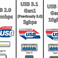 USB Type-C的U盘那么多，我该怎么选