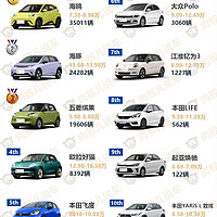 买车参考|2023年9月各级车汽车销量排行榜