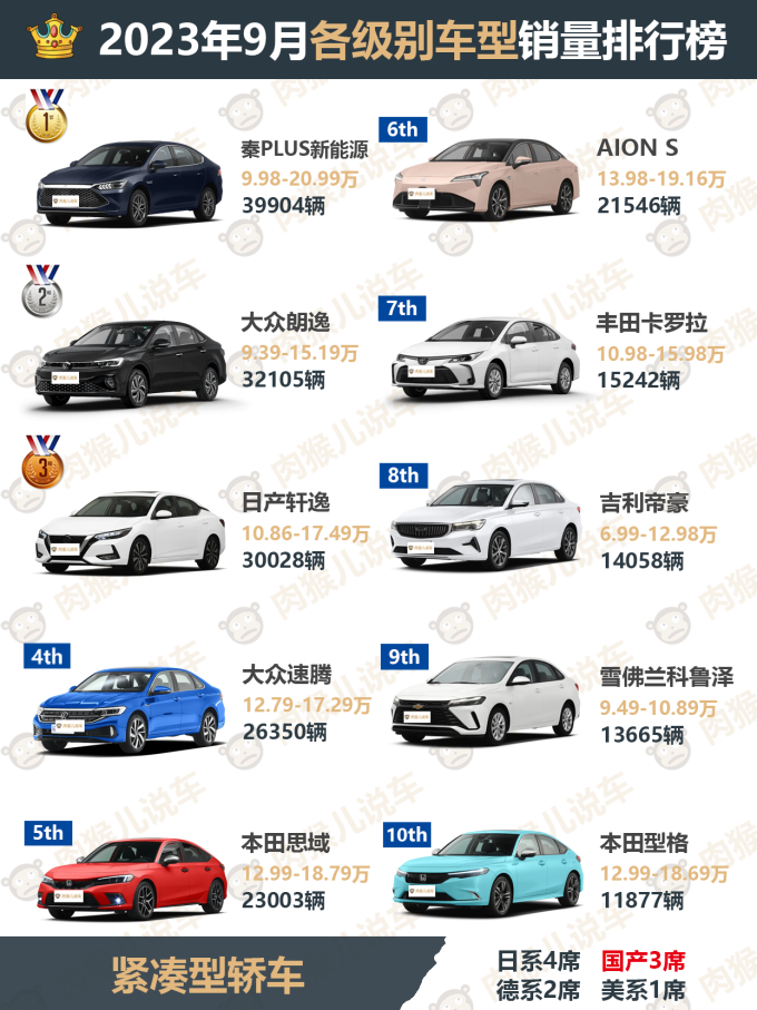新能源车