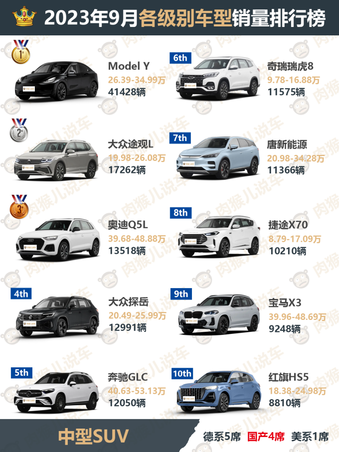 新能源车