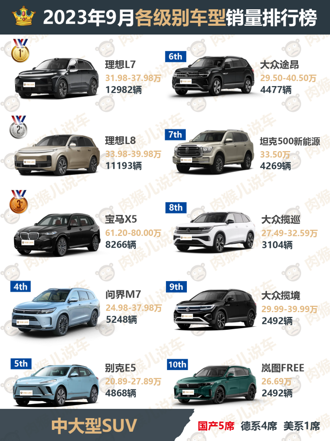 新能源车