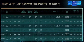 Intel发布第14代Core桌机处理器，再度冲上6Ghz频率