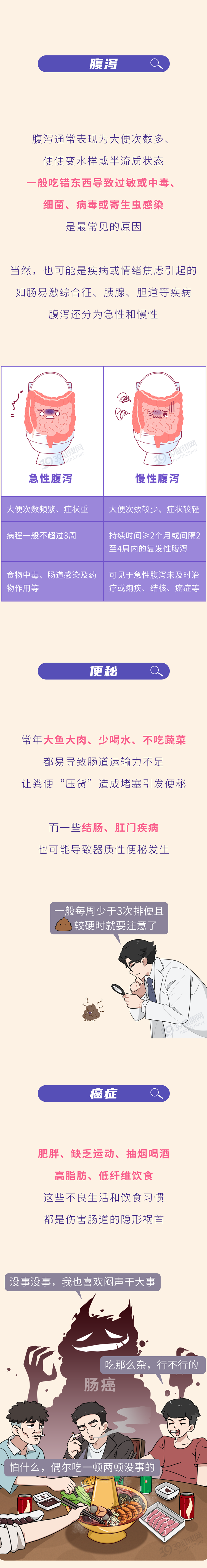 肠癌来临前不痛不痒？4个早期症状，可能都被你忽视了