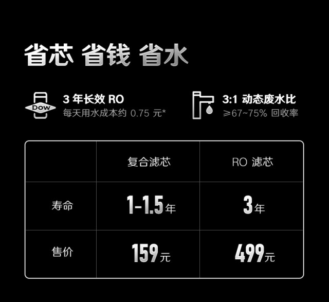 352 A418H母婴级净水器