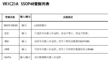 LCD液晶超抗干扰段码显示屏驱动芯片VK1C21A/B/C/D/DA/E/EA具备显示效果好，静电耐压高等优良特性