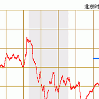 2023年国内油价调整时间表一览（持续更新）