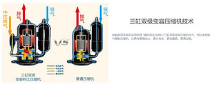 马上要过冬了，家里有没有必要换中央空调呢