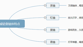 笔记本电脑接机械键盘，打字会更快吗？ 