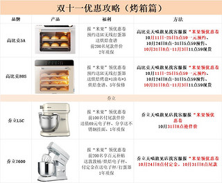 双十一厨师机烤箱优惠攻略来了❗️直接抄作业