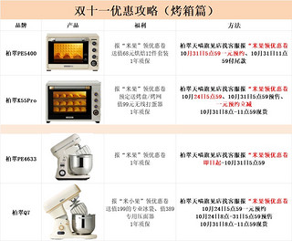 双十一厨师机烤箱优惠攻略来了❗️直接抄作业