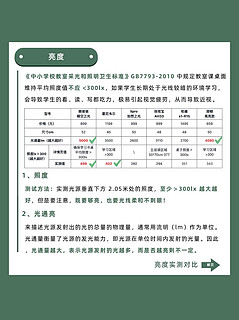 护眼吸顶灯这样选不踩坑❗️买前必看🔥别瞎选