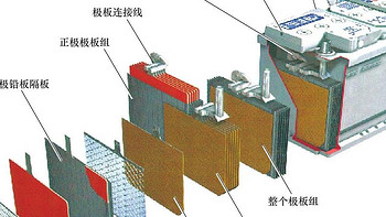 诞生100多年还在用，汽车上的真黑科技——铅酸蓄电池