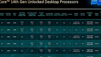 diy永不凋零 篇十八：如何评价 10 月 16 日发布的 Intel 14代酷睿处理器，这代性能提升如何，有哪些亮点和不足？
