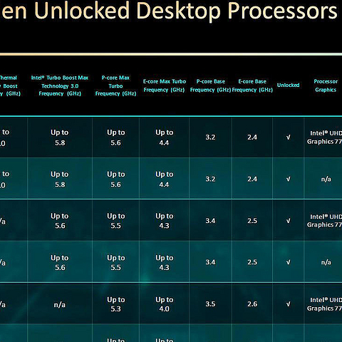 如何评价 10 月 16 日发布的 Intel 14代酷睿处理器，这代性能提升如何，有哪些亮点和不足？