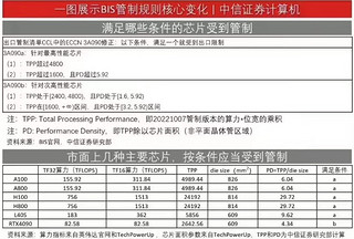 4090都要禁售了？打游戏都不让了？