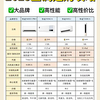 双十一空调攻略🔥高性价比空调怎么选